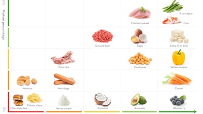 The best foods for healthy weight loss