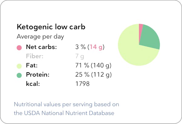 nutrition-week1_desktop-2
