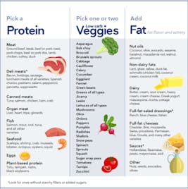 Keto diet planning for beginners