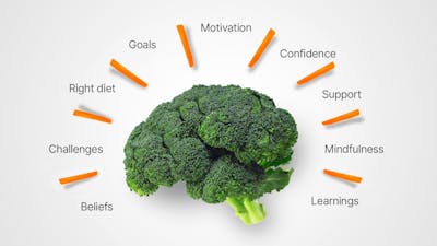 10 steps for a successful weight loss mindset